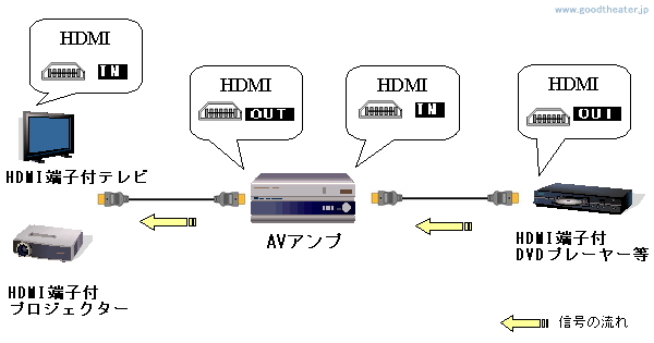 HDMI接続例